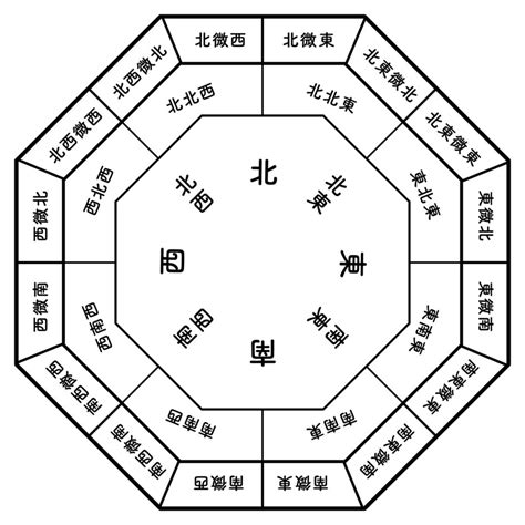 改英文名風水|自身出發，解構改名改運. 開運 by 兌鳥 